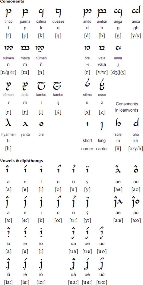 valyrian translator
